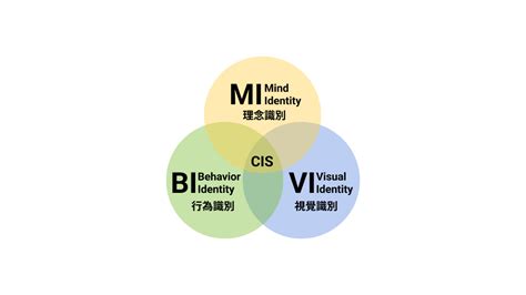 森貴義氏|cis (投資家)